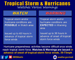 Tropical Storm Alerts in the United States: Forecast, Risks, and Preparation”