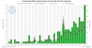 Severe Thunderstorm Warning in the United States: Forecast, Risks, and Safety